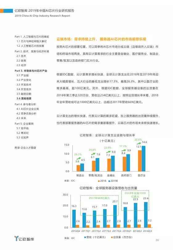 全面解析：智能AI芯片算法实验报告总结及性能评估分析