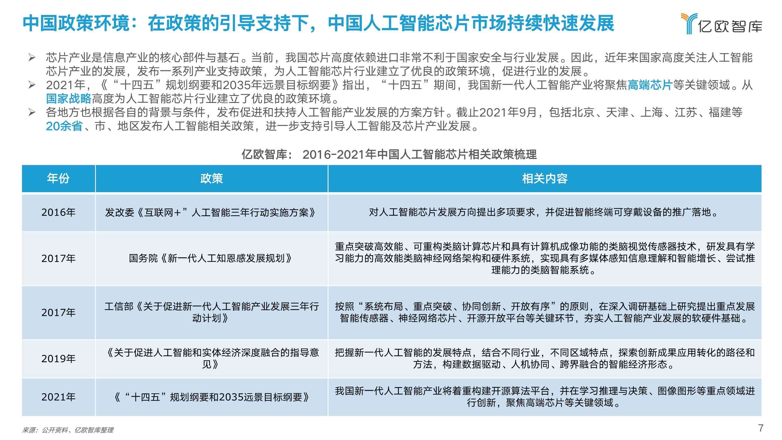 全面解析：智能AI芯片算法实验报告总结及性能评估分析