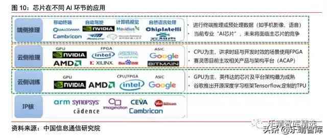 全面解析：智能AI芯片算法实验报告总结及性能评估分析