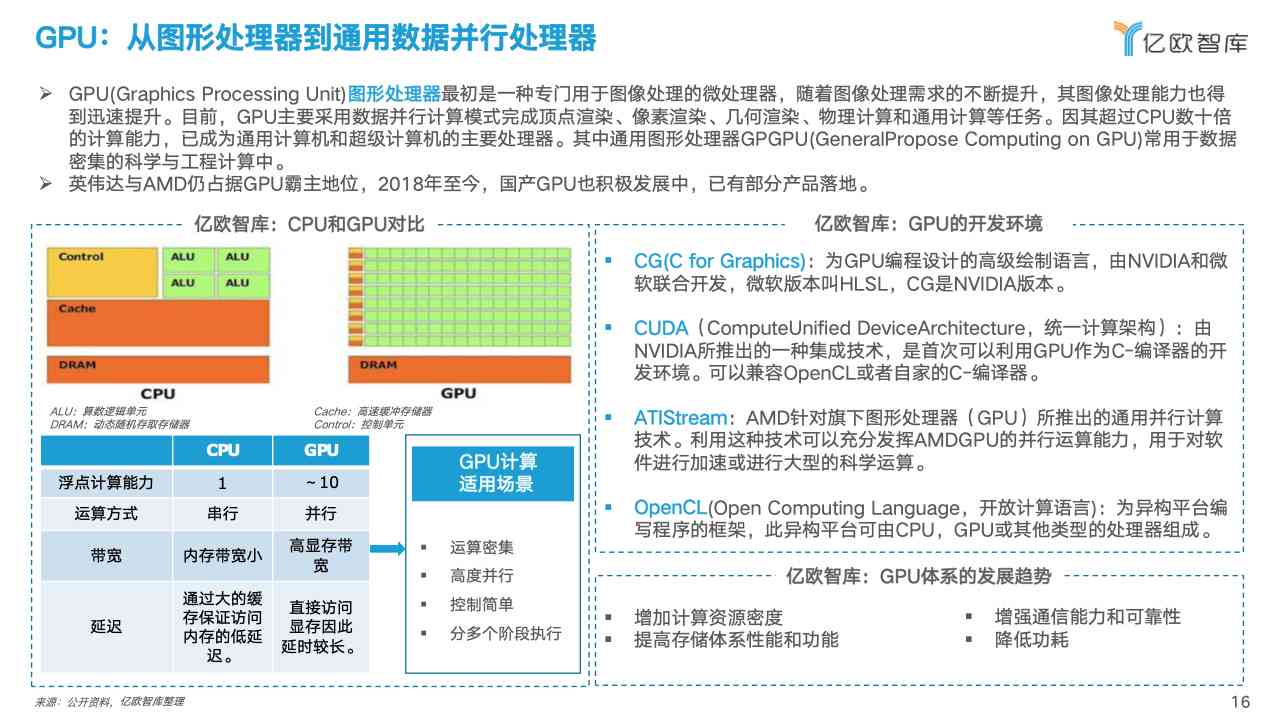 人工智能芯片研究与实验报告——智能算法文库篇