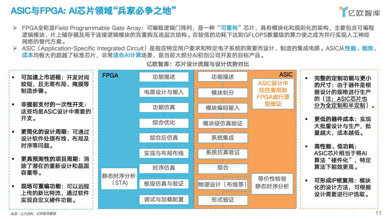 人工智能芯片研究与实验报告——智能算法文库篇