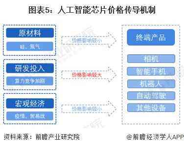 全面解析：AI芯片在人工智能领域的应用与发展趋势