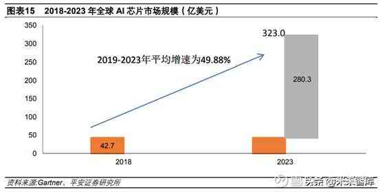 全面解析：AI芯片在人工智能领域的应用与发展趋势