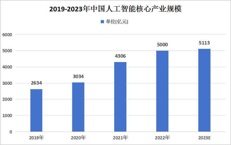 全面解析：AI芯片在人工智能领域的应用与发展趋势