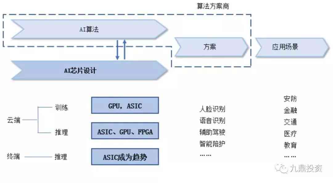 智能ai芯片算法实验报告