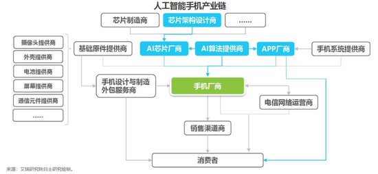 智能ai芯片算法实验报告