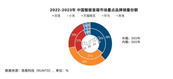 AI数字设计全攻略：涵创意生成、实应用与行业趋势解析