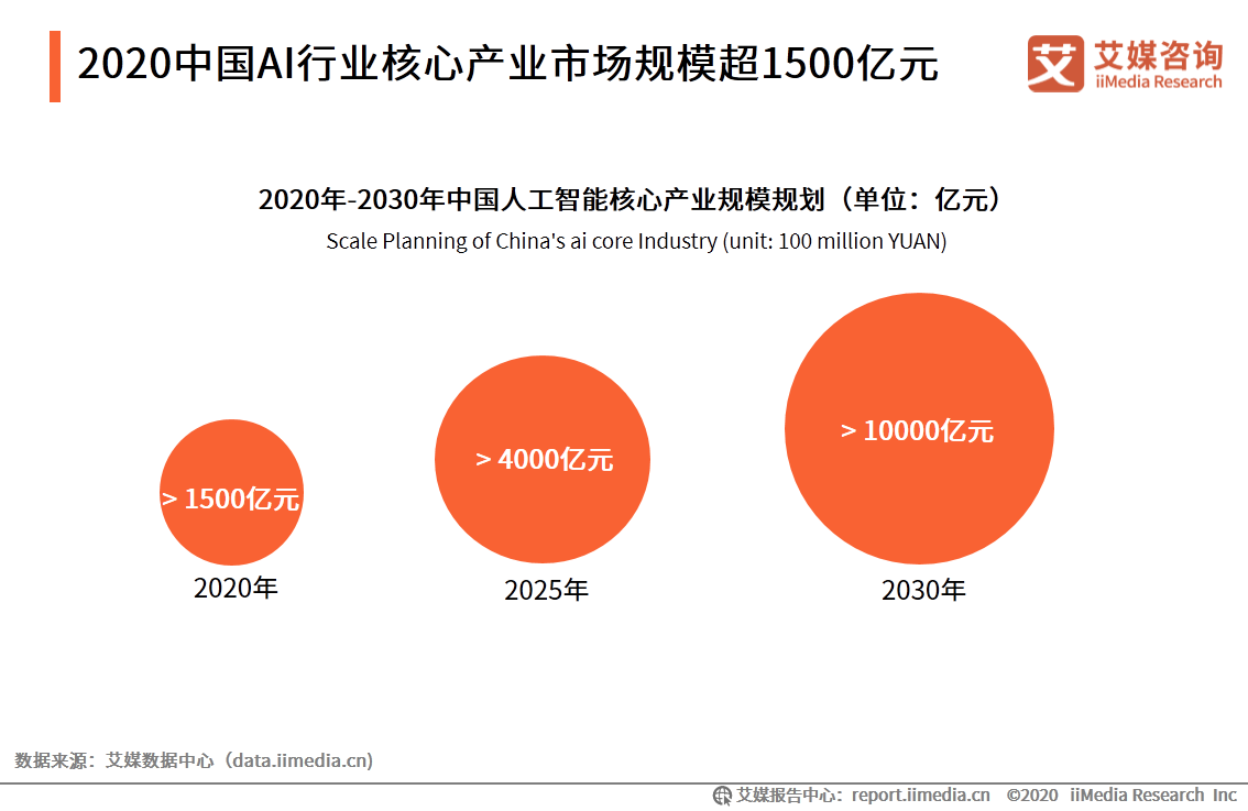 AI数字设计全攻略：涵创意生成、实应用与行业趋势解析