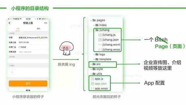 小程序制作文案：撰写技巧与案例分析，微信小程序文案攻略