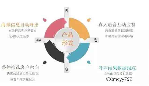 全面解析AI机器人应用与优势：满足多种用户需求的智能解决方案