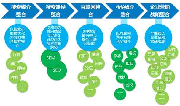 机器人电话推广实用话术及文库资源整合攻略