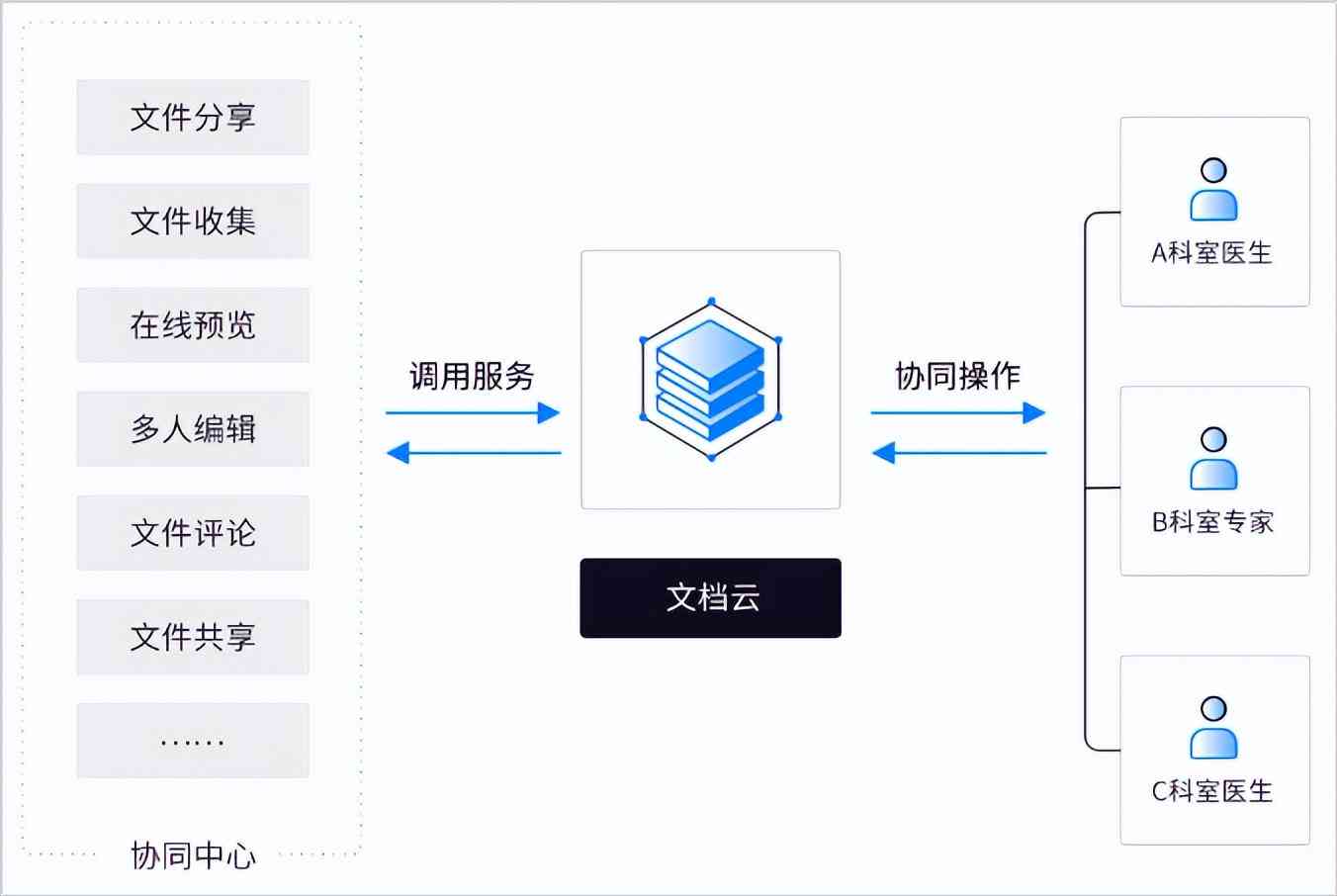 全方位办公文案助手：一站式解决文档撰写、编辑、管理与协作需求