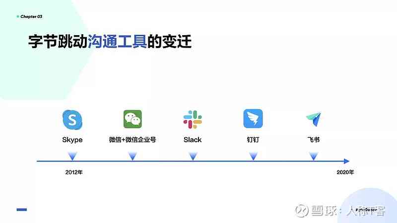 字节跳动AI Lab工作地点及联系方式：全面解析其国内与国际办公地址