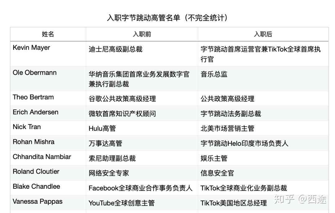 字节跳动AI Lab工作地点及联系方式：全面解析其国内与国际办公地址