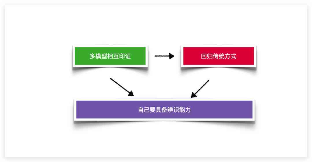 如何借助大模型提升高考写作方法：AI写作模型的实践指南