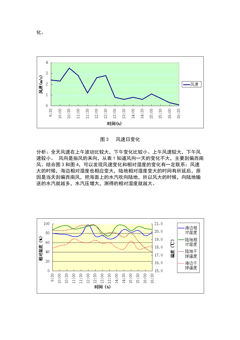 ai预测天气技术实验报告：撰写总结与撰写指南