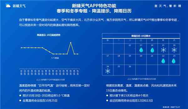 ai预测天气技术实验报告：撰写总结与撰写指南