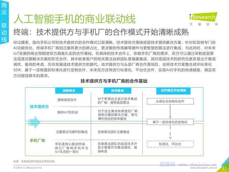 AI 调研报告：智能生成器与免费范文     