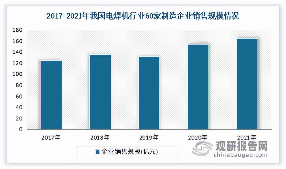 全方位免费市场调查报告：深度解析行业趋势与用户需求