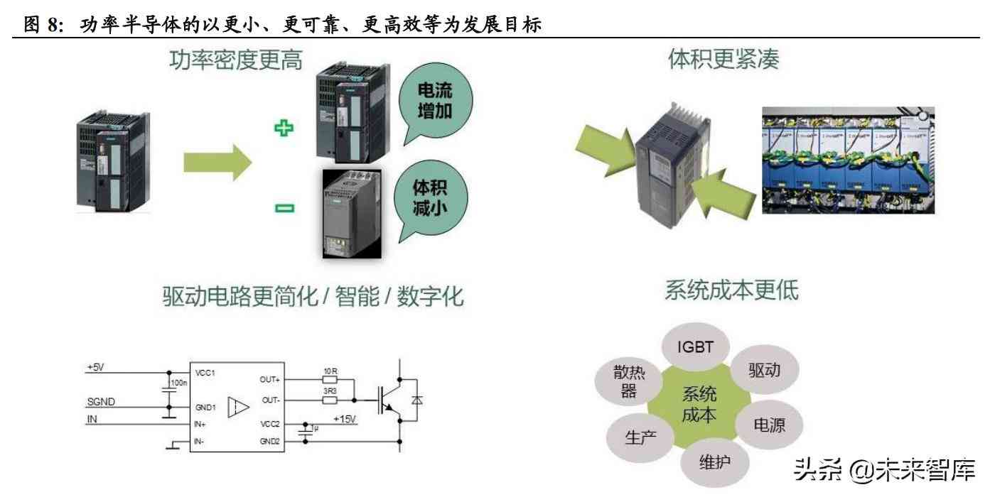 全方位免费市场调查报告：深度解析行业趋势与用户需求