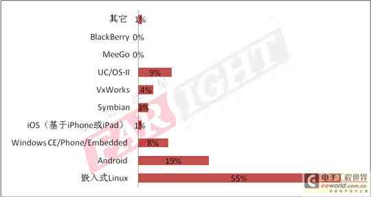 调研报告平台：如何选择、撰写、制作与查询更优