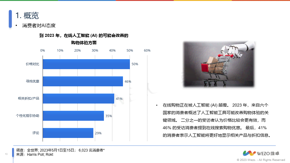 免费ai调研报告网站