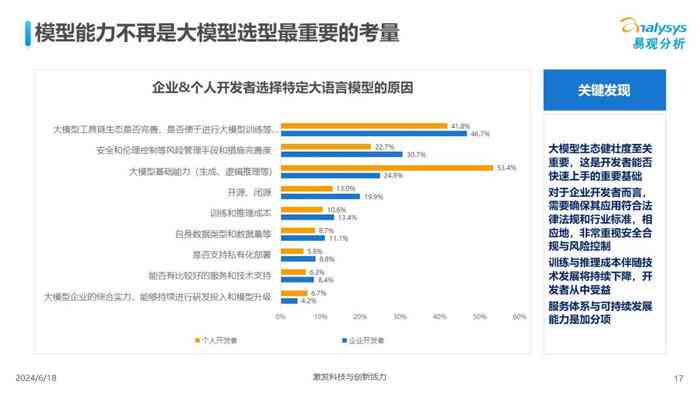 免费ai调研报告网站