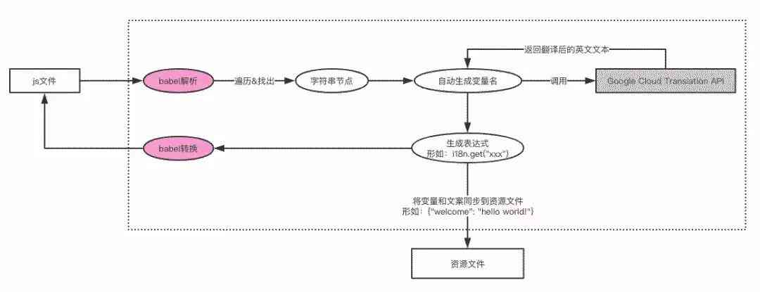 创意新哪些英文文案生成工具能高效助力写作？