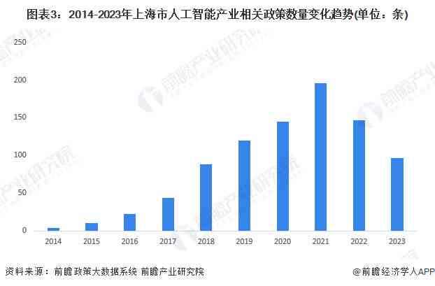 2023年中国人工智能产业模型研究报告：大模型发展、市场趋势与行业应用研究