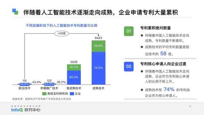 2023年中国人工智能产业模型研究报告：大模型发展、市场趋势与行业应用研究