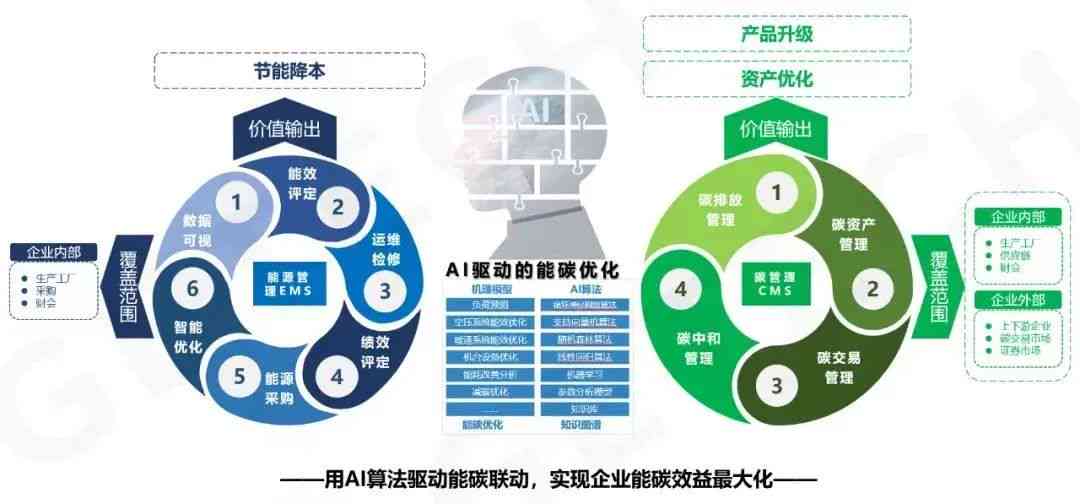 AI智能在线写作平台：实时创作、内容优化与多场景应用解决方案