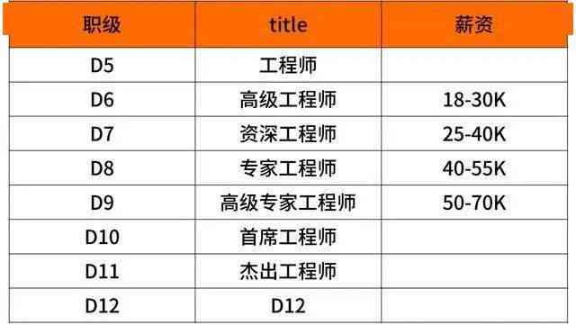 松鼠a1教育招聘信息：待遇及工资、总部地址、上班情况一览