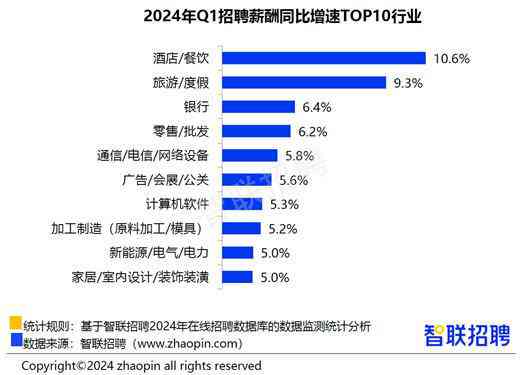 ai博士就业：前景、收入、招聘现状及中国AI博士后联盟概览