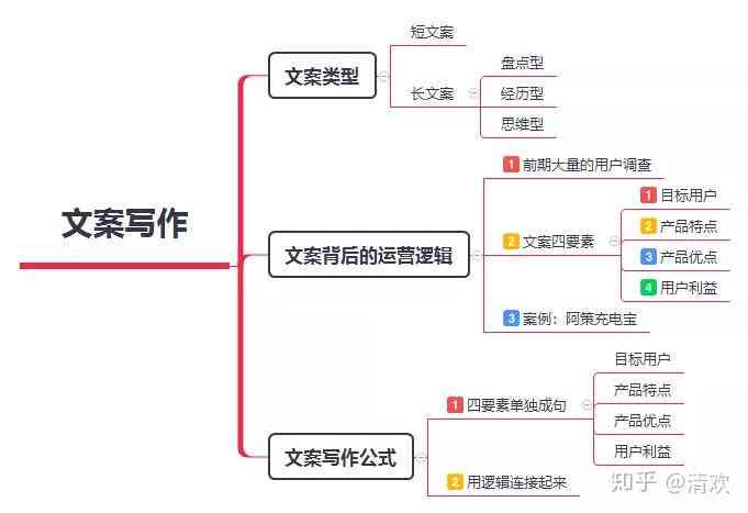 '如何运用文案写作技巧打造文库风格自我介绍：一篇实用教程介绍》