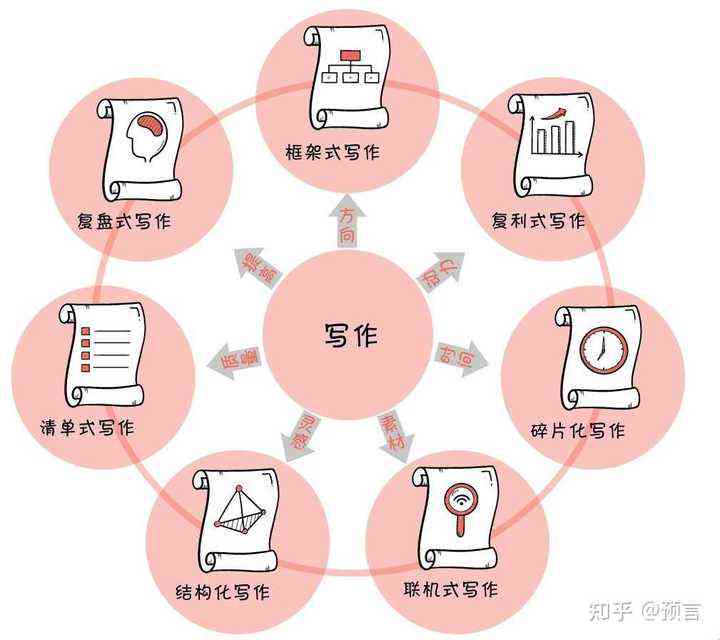 '如何运用文案写作技巧打造文库风格自我介绍：一篇实用教程介绍》