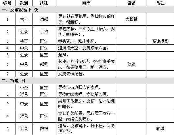 ai写作记录怎么看出来的：内容、文字与识别方法揭秘