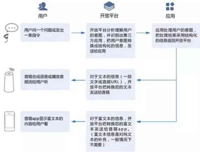 ai文案沟通技巧有哪些：类型、内容与方面全解析