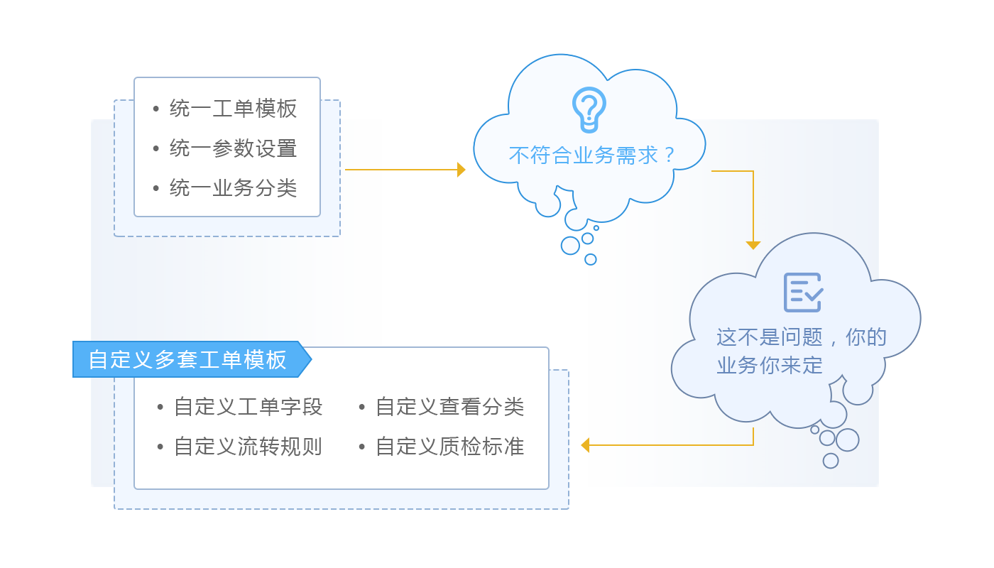 ai文案沟通技巧有哪些：类型、内容与方面全解析