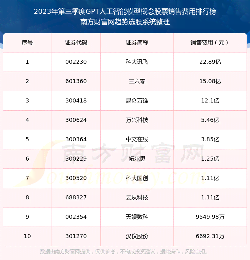 2023年度AI智能写作平台综合实力排行榜：前十名全方位评测与对比分析