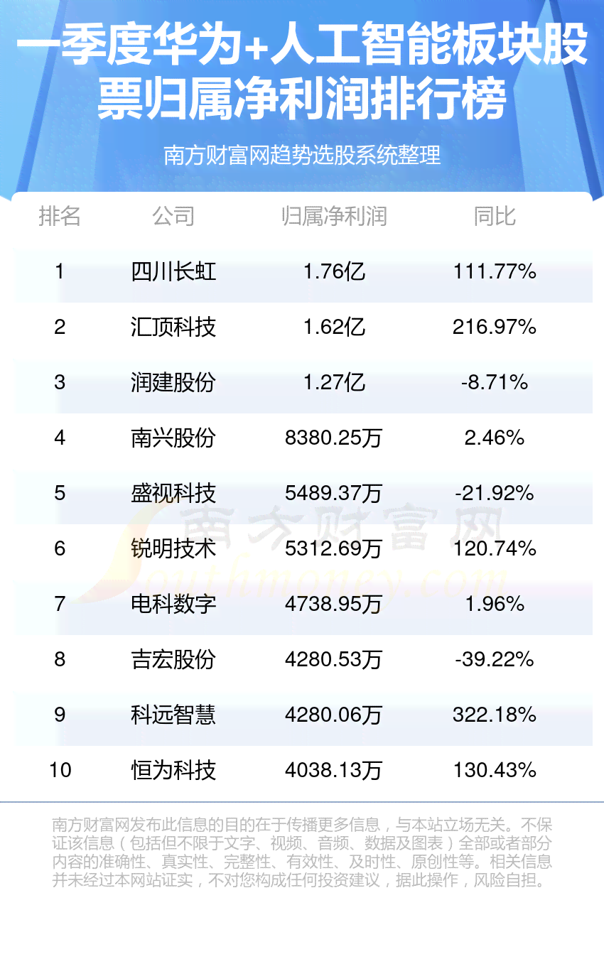 国内智能写作软件排名榜：十名推荐工具排行榜与写作平台综合排行