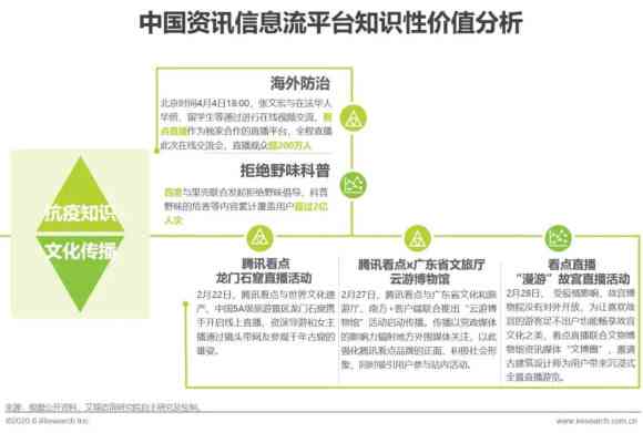 最新资讯：网人都在用的写作工具箱，猫的AI写作数据准确性探究