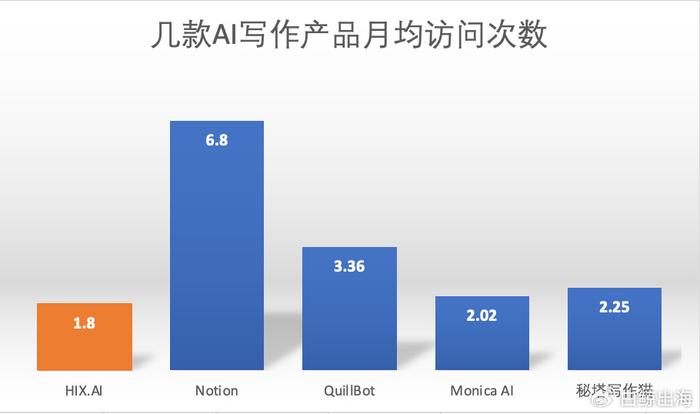 秘塔写作猫的AI写作数据准确性如何评估