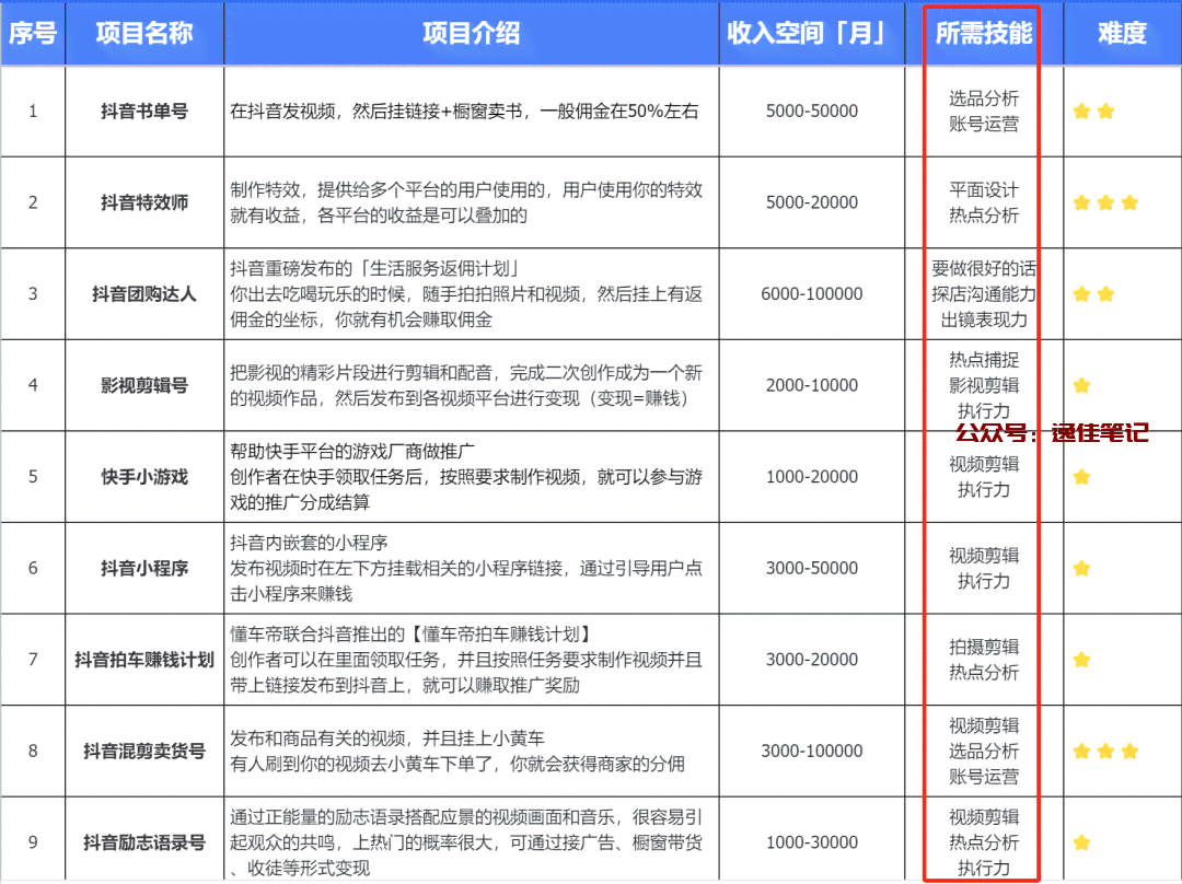 兼职文案写作：哪里接单赚钱，探索热门平台与渠道助力副业收入