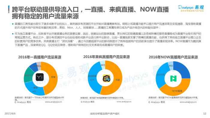 ai主播发展困境分析报告