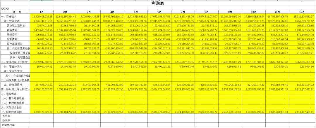 如何撰写财务分析报告：深入掌握财务分析技巧与报告撰写步骤