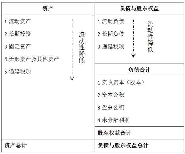 如何撰写财务分析报告：深入掌握财务分析技巧与报告撰写步骤