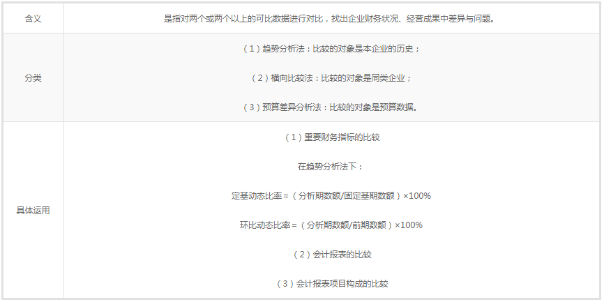 如何撰写财务分析报告：深入掌握财务分析技巧与报告撰写步骤