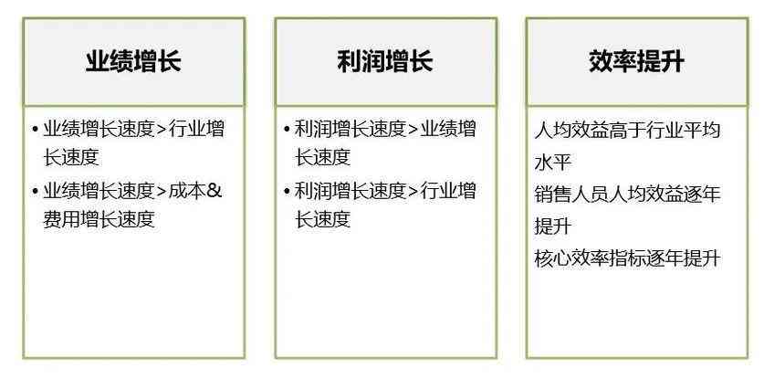 全方位解读财务分析：成本预算、盈利模式与风险评估指南