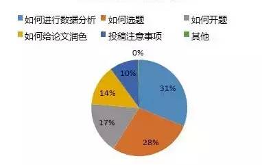 如何成为AI写作大师：掌握写论文的方法与技巧，怎么高效写论