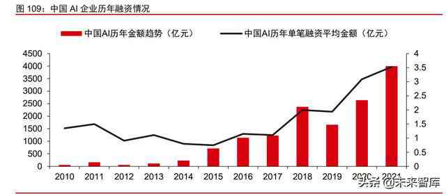 深度解读AI设计实践报告：全面分析行业趋势、工具普及与商业应用前景